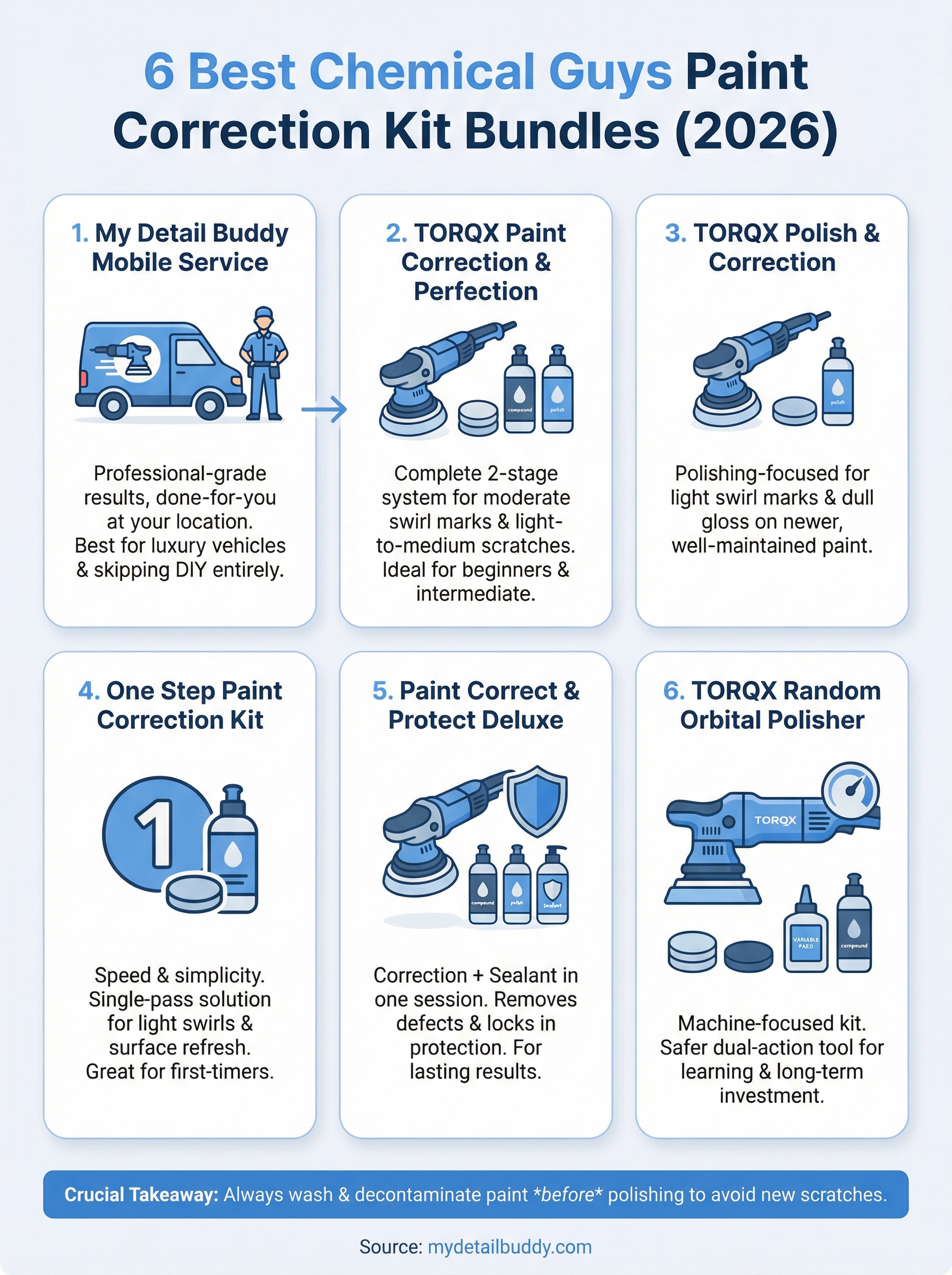 chemical guys paint correction kit infographic